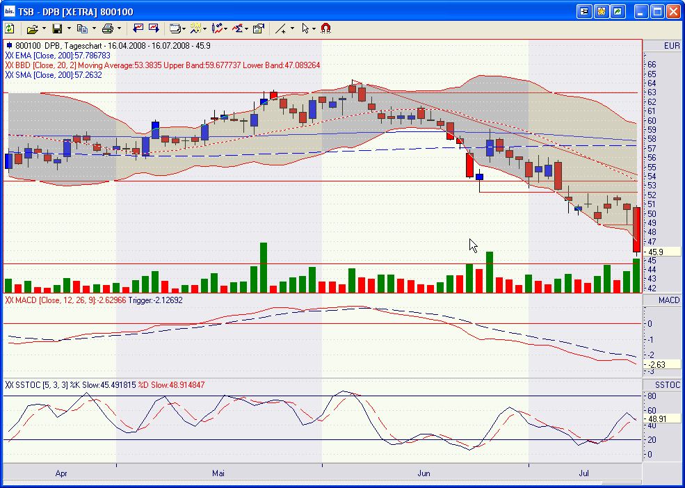 Die Deutsche Postbank vorm Comeback? 175204