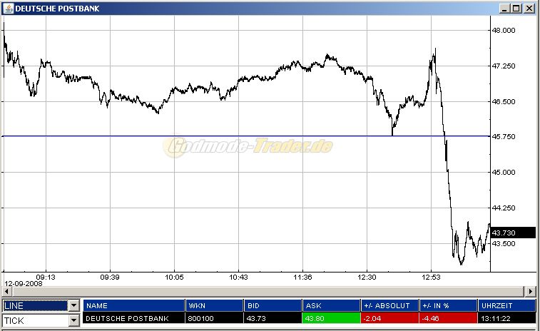 Deutsche Bank - Postbank - bringt nichts 185910