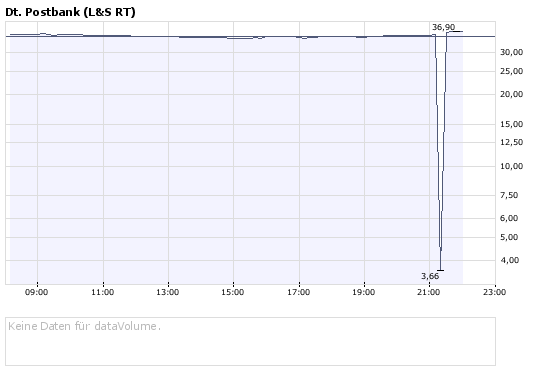 hab ich bei der postbank was verpasst? 187399