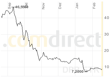 Hypo Real - Jahrhundertchance oder Niete? 217181