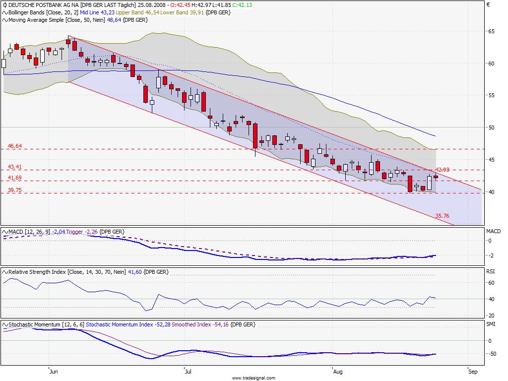 Die Bullen scharren gar nicht mit den Hufen, 182284