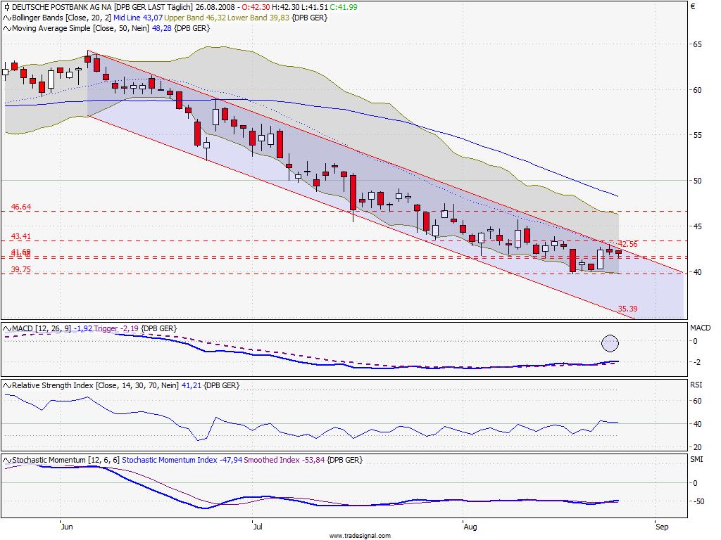 Die Bullen scharren gar nicht mit den Hufen, 182431