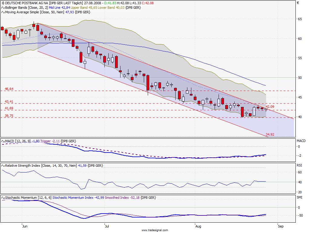 Die Bullen scharren gar nicht mit den Hufen, 182633