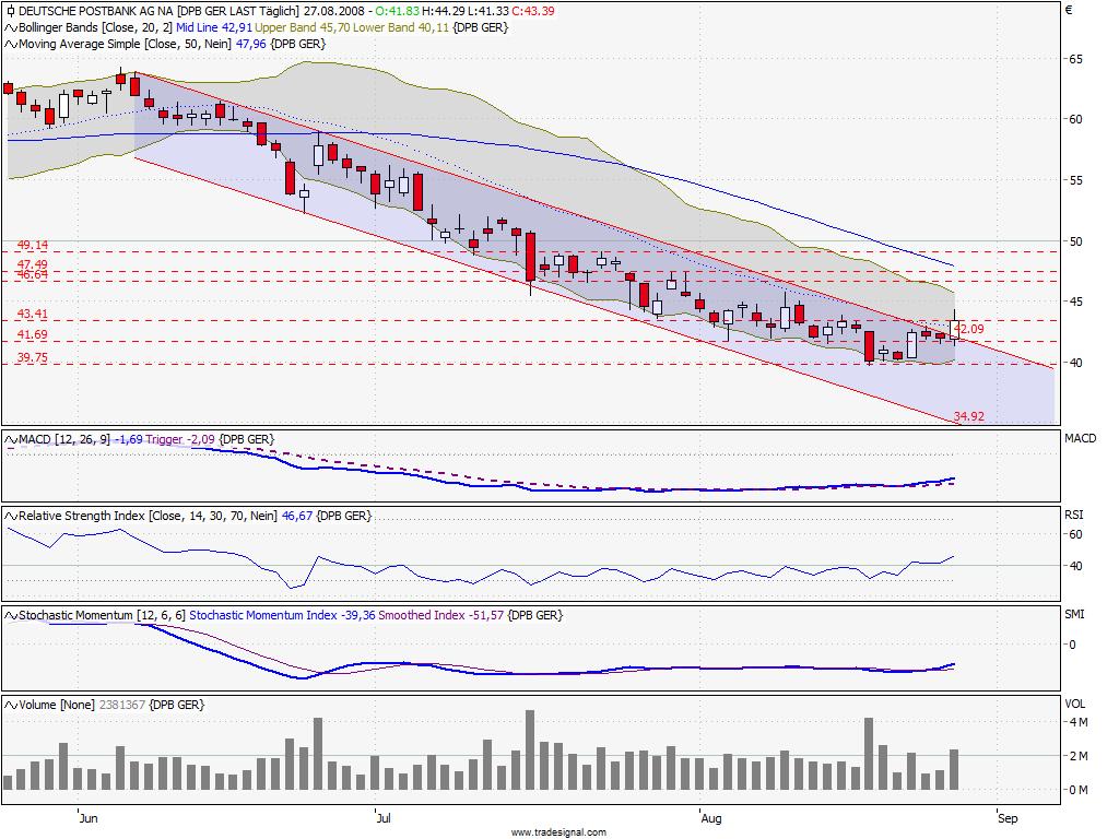 Die Bullen scharren gar nicht mit den Hufen, 182713
