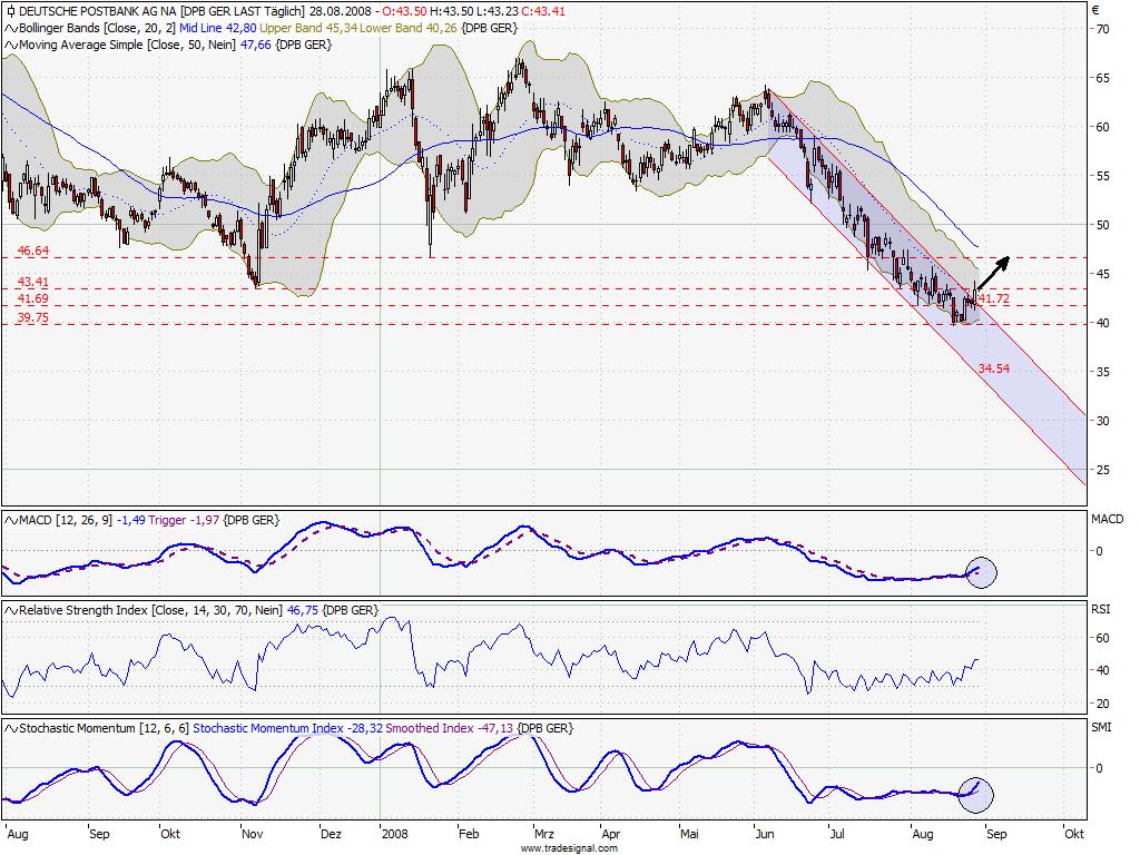 Die Bullen scharren gar nicht mit den Hufen, 182814