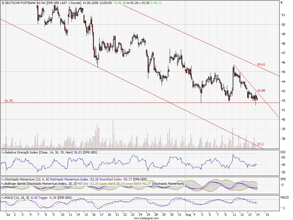 Das Bärengebrüll wird schon wieder lauter, 180067