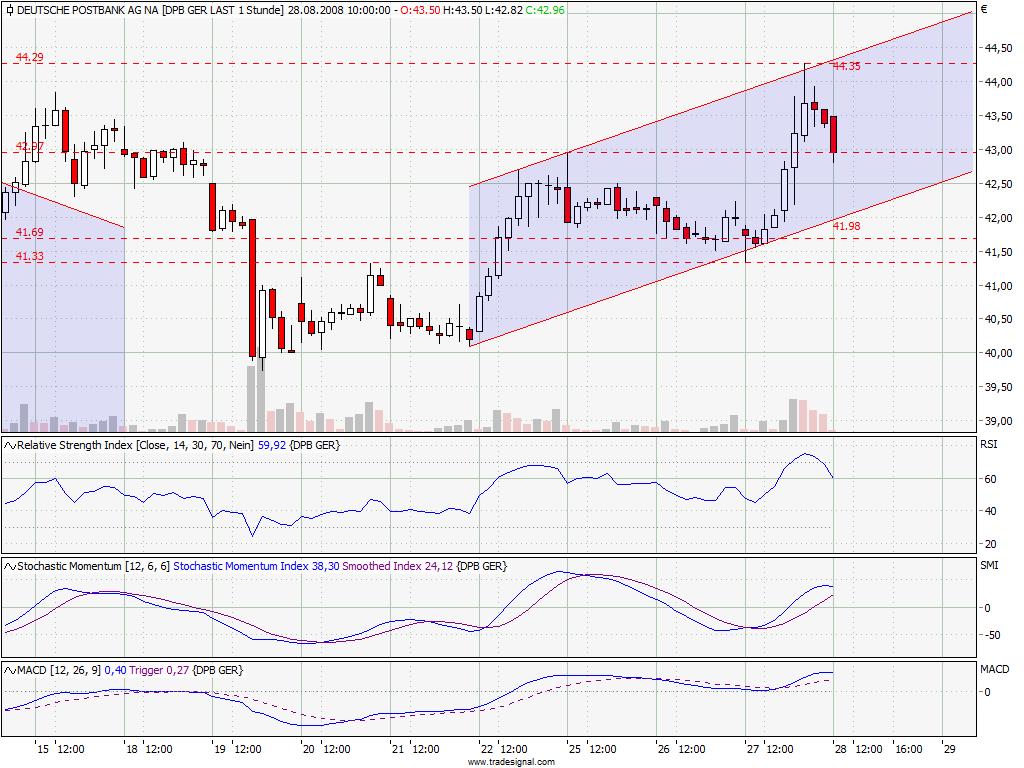 Die Bullen scharren gar nicht mit den Hufen, 182831