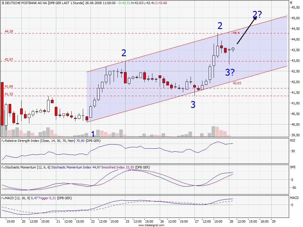 Die Bullen scharren gar nicht mit den Hufen, 182849