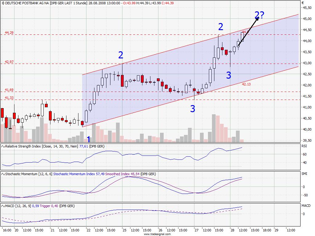 Die Bullen scharren gar nicht mit den Hufen, 182879