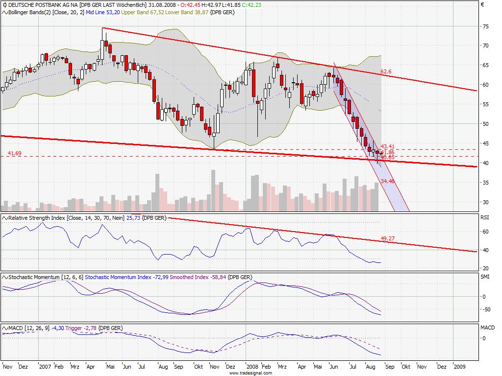Die Bullen scharren gar nicht mit den Hufen, 182114