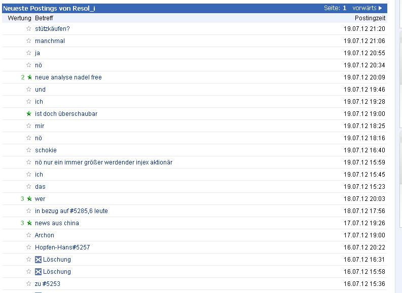 Injex AG - Wahrheit und Träumerei 524177