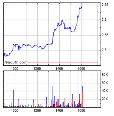 PostNL, ein Zock wert? 472693