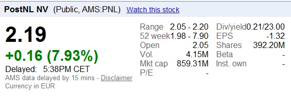 PostNL, ein Zock wert? 468027