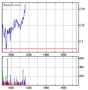PostNL, ein Zock wert? 468268