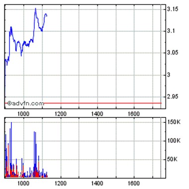 PostNL, ein Zock wert? 477575