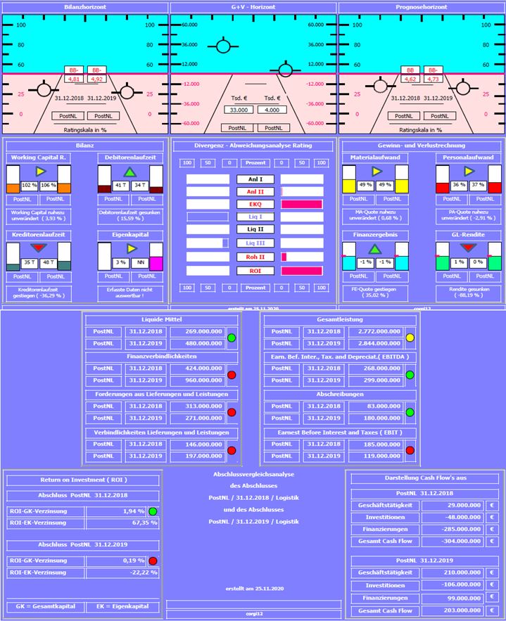 PostNL, ein Zock wert? 1215768