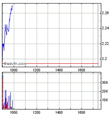 PostNL, ein Zock wert? 469383