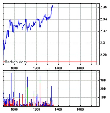 PostNL, ein Zock wert? 470223