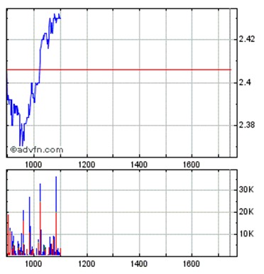 PostNL, ein Zock wert? 471513