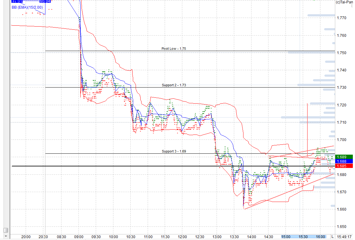PostNL, ein Zock wert? 584431