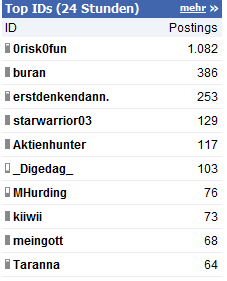 QV ultimate 2012 498255