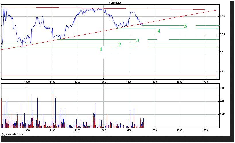 Deutsche Post 708658