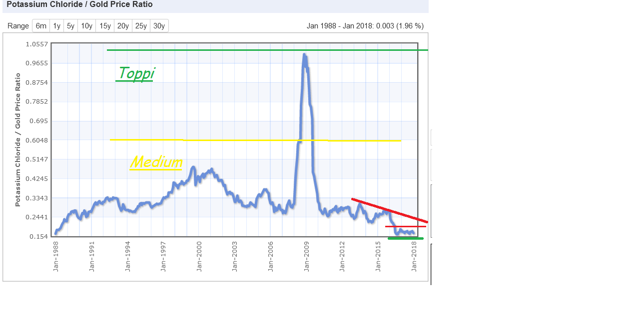 Lust auf Fleisch 1040826