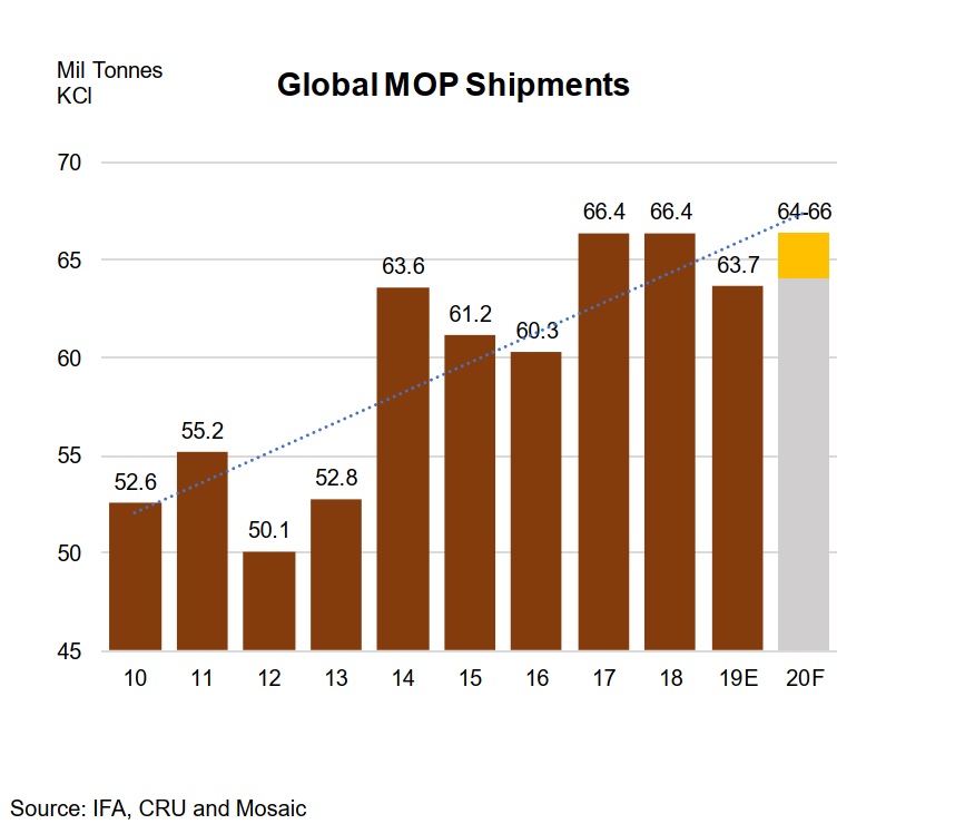 K+S wird unterschätzt 1190540