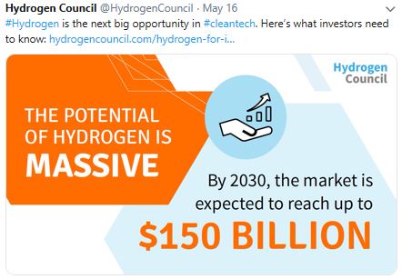 NEL, der Wasserstoffplayer aus Norwegen 1113083