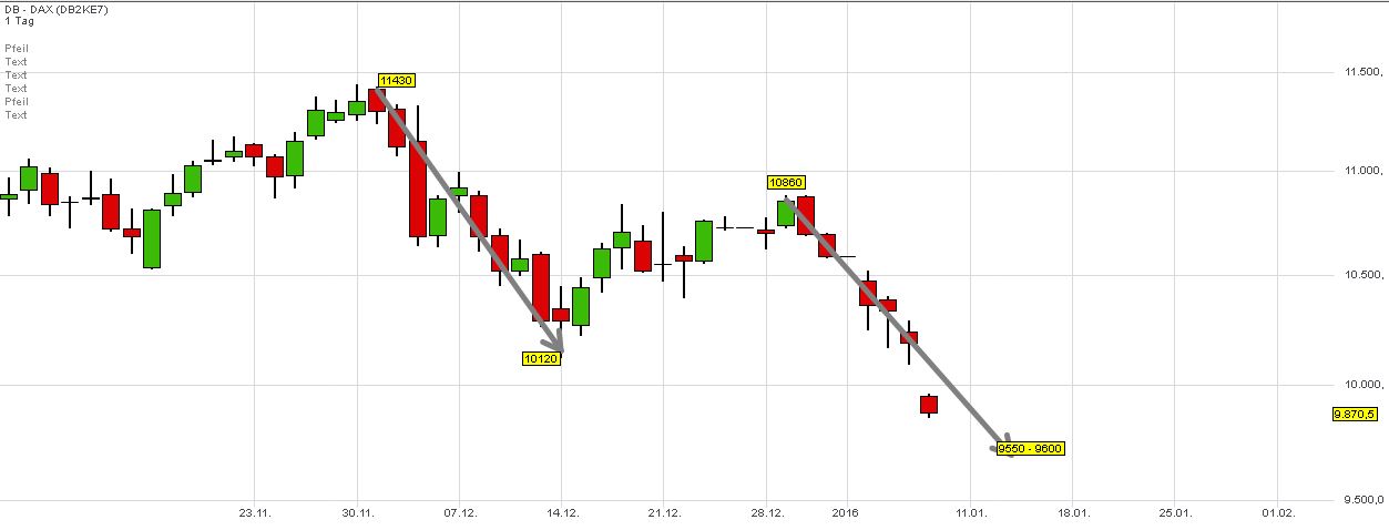 Elliott Wave DAX daily 883010