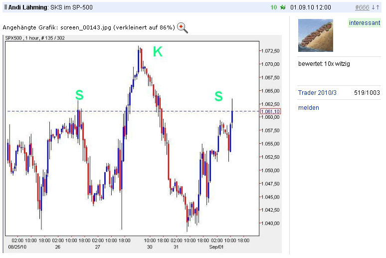 Quo Vadis Dax 2010 - Das Original 346653