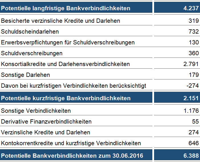 Steinhoff International Holdings N.V. 1030202