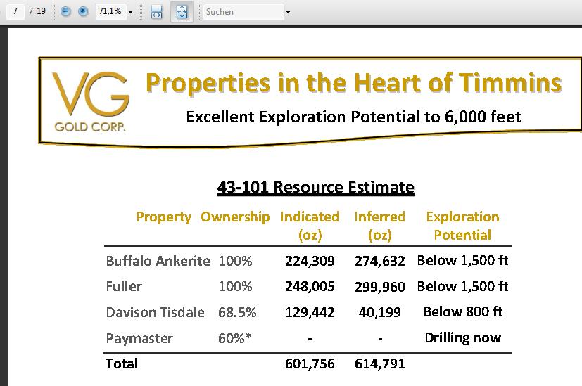 VG Gold ( ISIN: CA9182161021 ) 294557