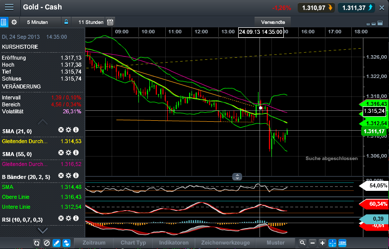 Quo Vadis Dax 2013 - Up, dank Liquidität 647590