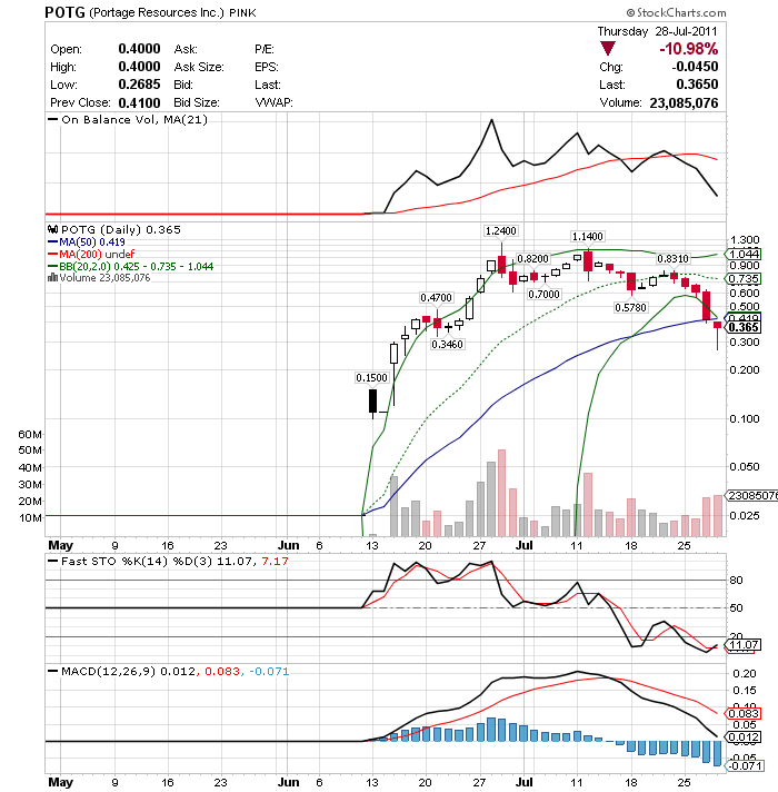 Von 1,24$ auf 0,36$ / Reboundtime ??? 425369