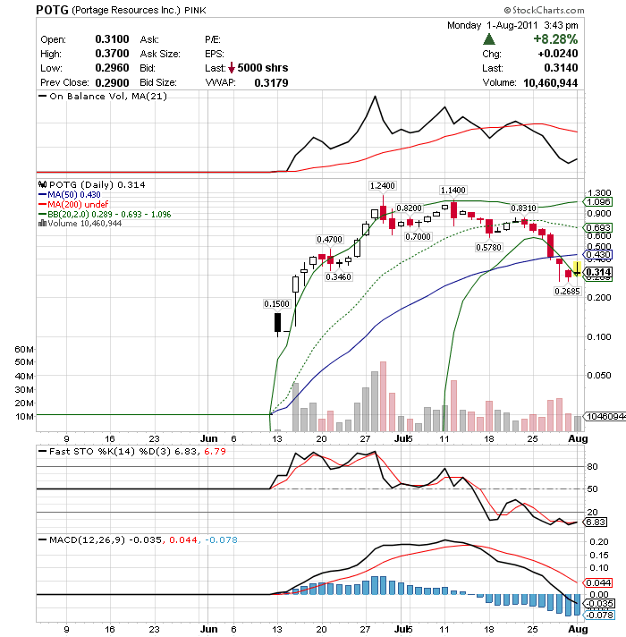 Von 1,24$ auf 0,36$ / Reboundtime ??? 426044