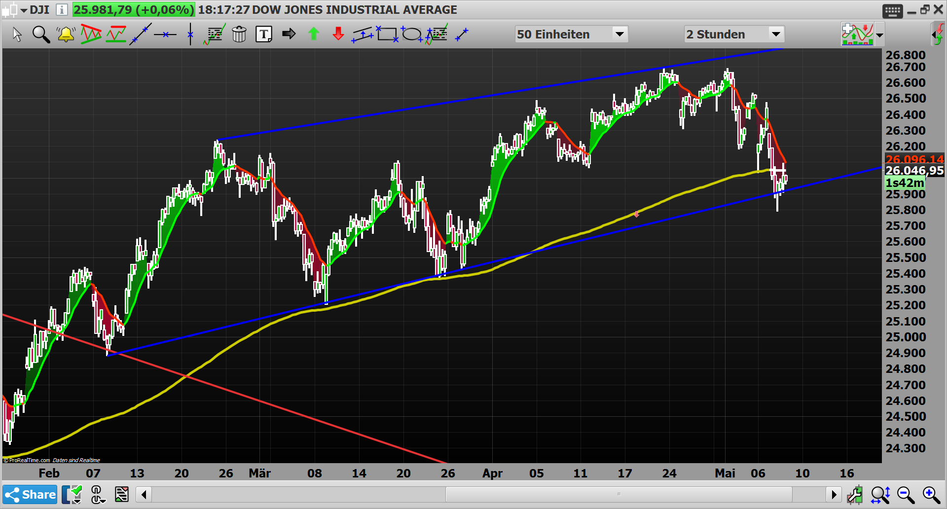 2019 QV-GDAXi-DJ-GOLD-EURUSD- JPY 1111261