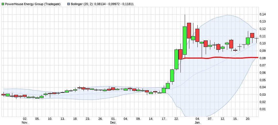 Börse ein Haifischbecken: Trade was du siehst 1228376