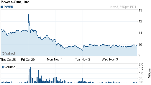 Power-One Der POWER 356102