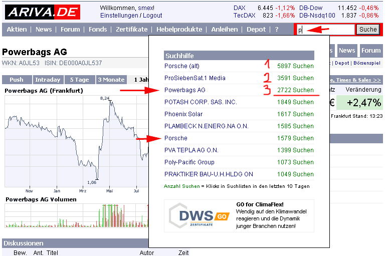 ++Powerbags AG++ 8 MW verkauft ++ DGAP 184028