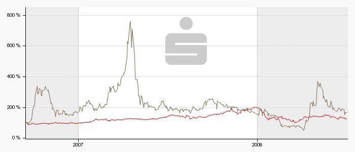 ++Powerbags AG++ 8 MW verkauft ++ DGAP 172395