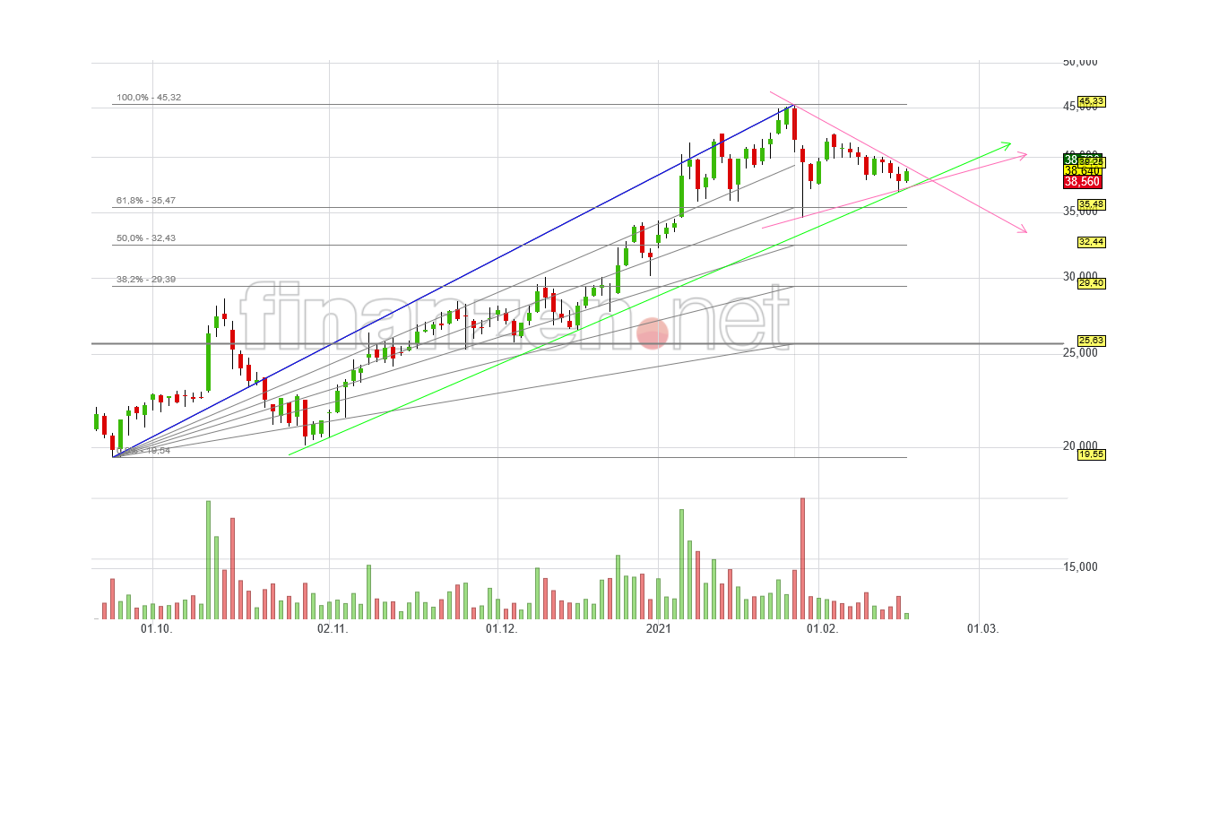 Powercell nun im freien Fall -neues Kursziel 24 1233880