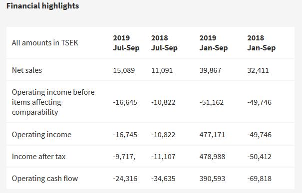 PowerCell quo vadis?? 1151380