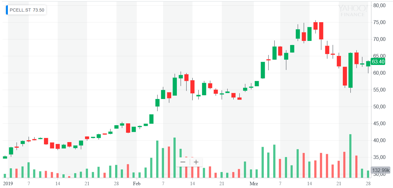 PowerCell quo vadis?? 1104201