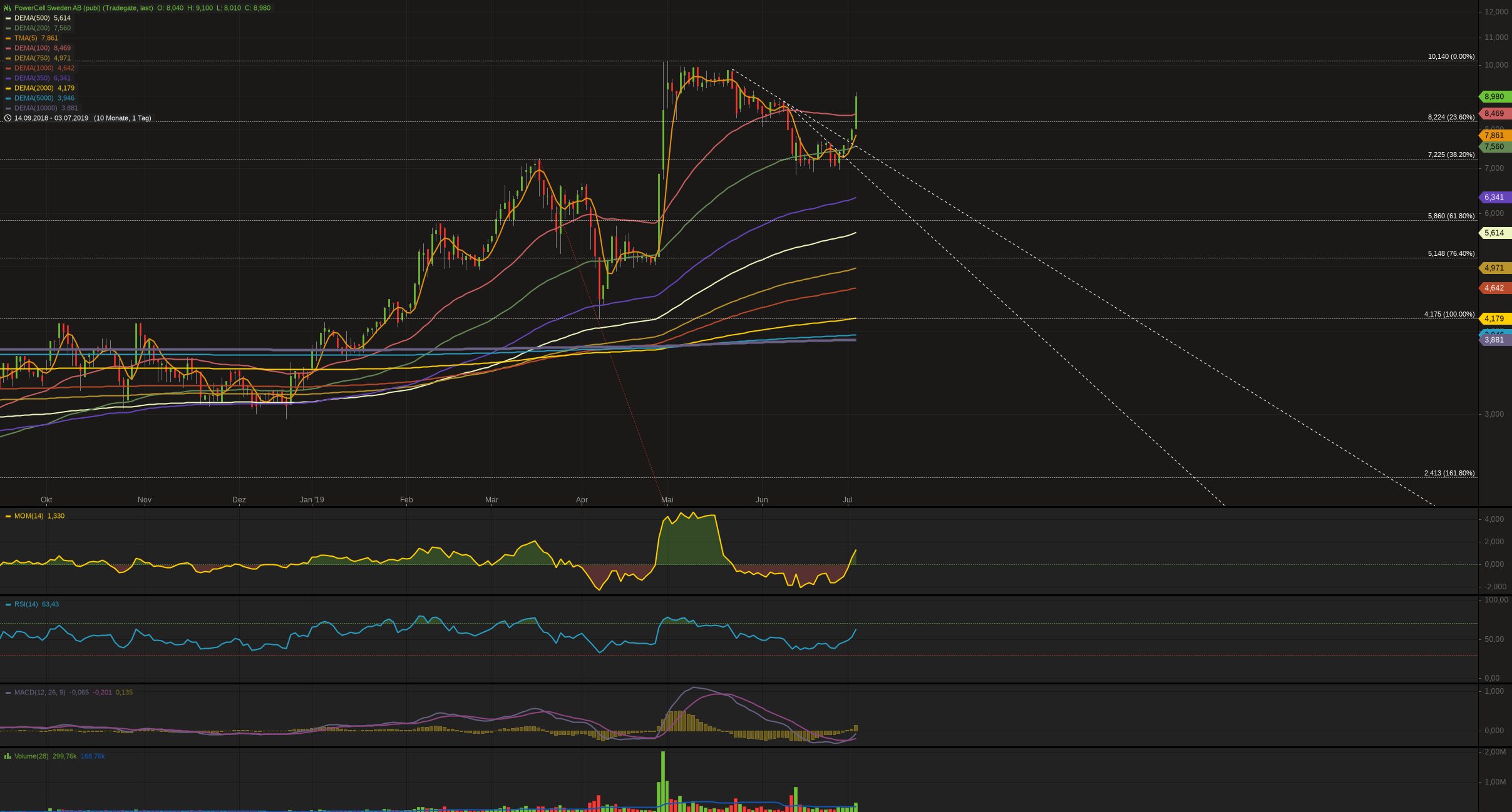 PowerCell quo vadis?? 1121379