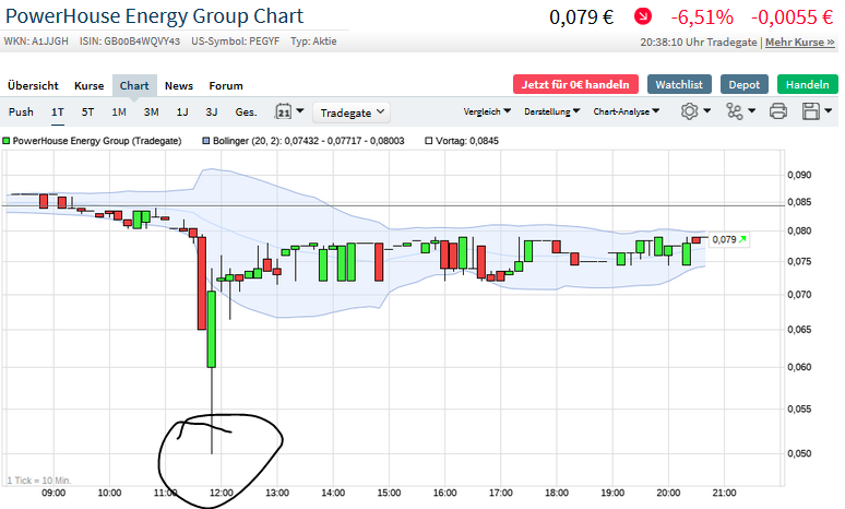 Börse ein Haifischbecken: Trade was du siehst 1235644