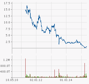 Asian Bamboo, geht die Bambusstory weiter? 826651