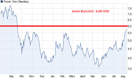 Power-One auf dem Weg zum Weltmarktführer ??? 529088
