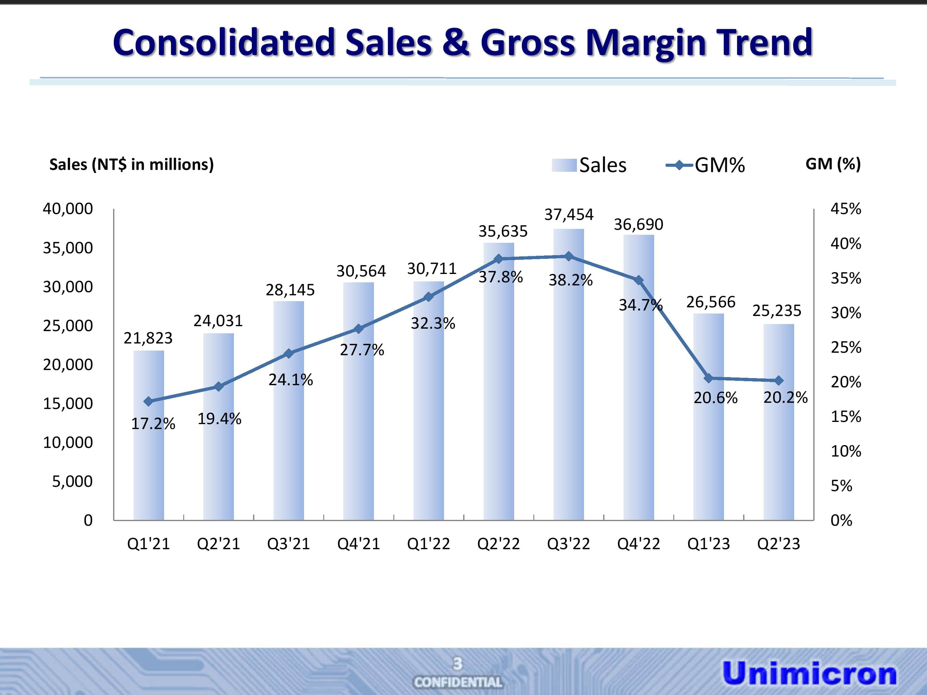 AT&S - Wachstumsweg zu 80 Euro 1390353