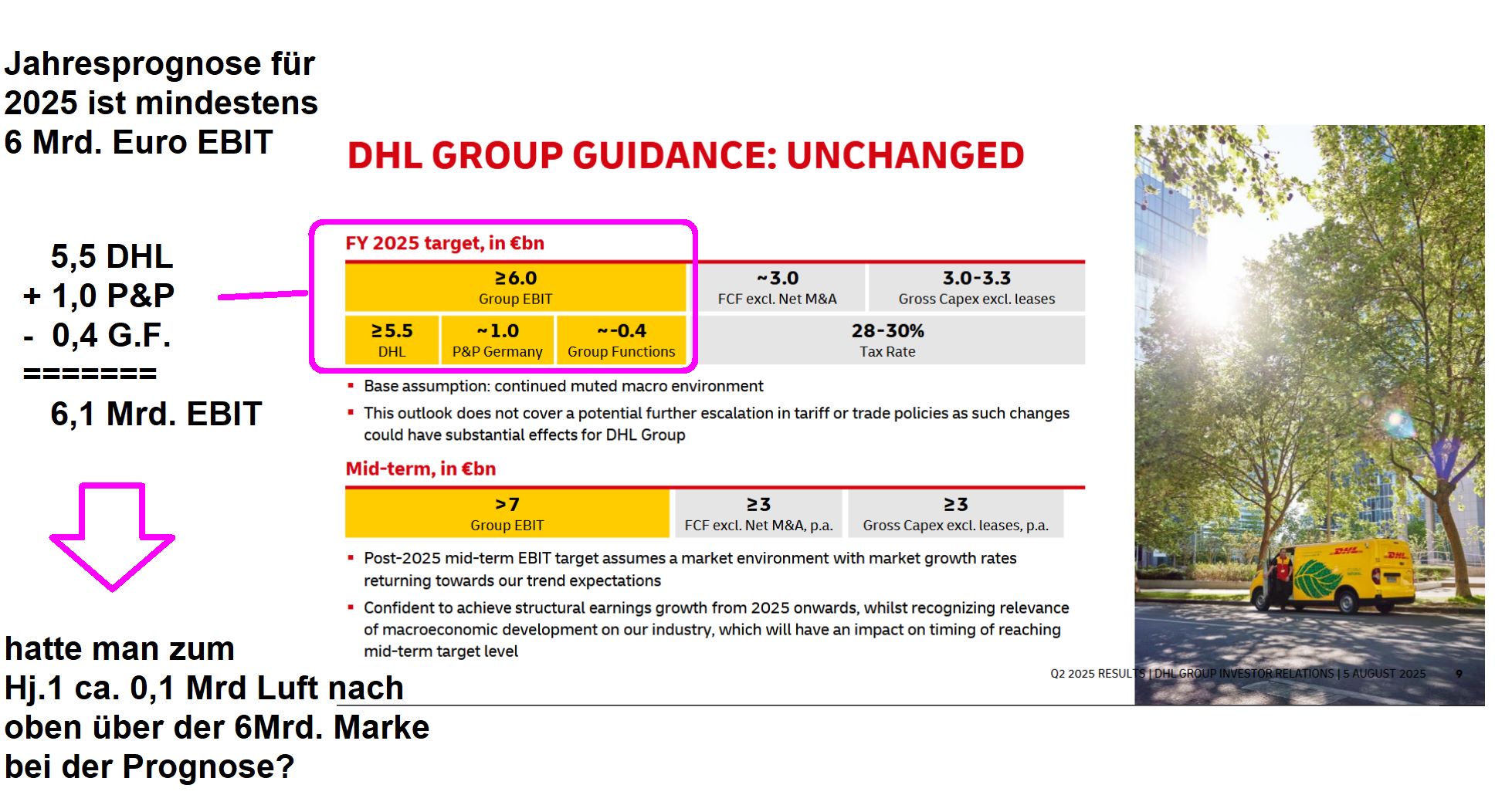 Deutsche Post 1496075